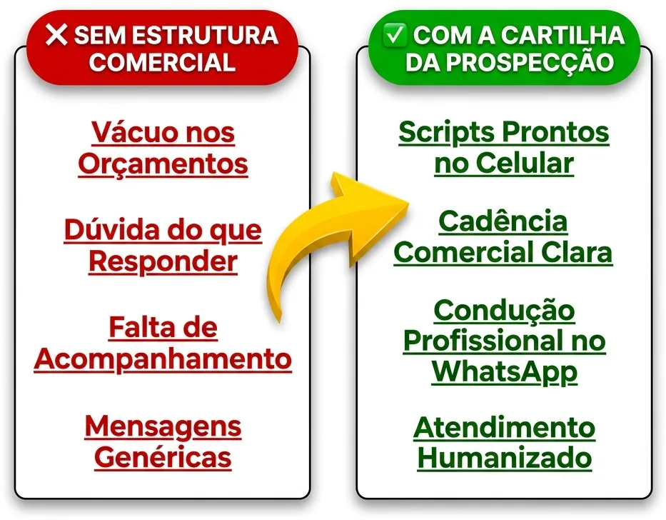 Antes e Depois da Prospecção de Novos Clientes com a Cartilha da Prospecção Prática